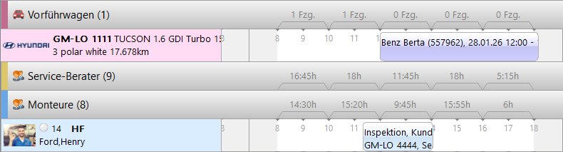 Loco-Soft Werkstatt-Termin-Planer Gruppen-Kopfleiste